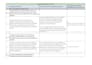 help you prepare cdr for engineers australia